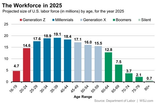 millenials-2025-outdoor